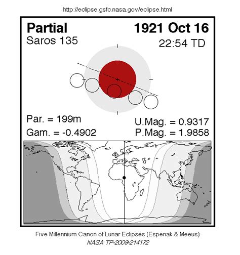 Catalog of Lunar Eclipses: 1901 to 2000 .